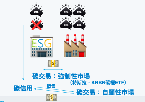 碳交易（carbon-trade）、強制性碳市場（mandatory-carbon-market）