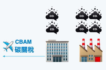 碳關稅（cbam）、碳洩漏（carbon-leakage）